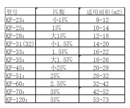 曲水空调维修