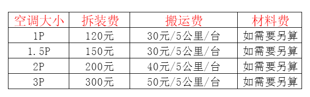 曲水空调移机及费用电话在哪里找